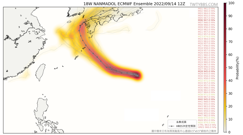 今日歐洲預測南瑪都應該會北轉日本。   圖：取自「台灣颱風論壇｜天氣特急」臉書