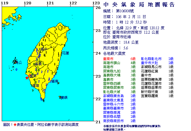 11日凌晨1時12分，台南發生震度6級地震，地震測報中心表示，這次地震原因是菲律賓板塊與歐亞板塊擠壓造成，算是正常能量釋放。   圖：翻攝中央氣象局