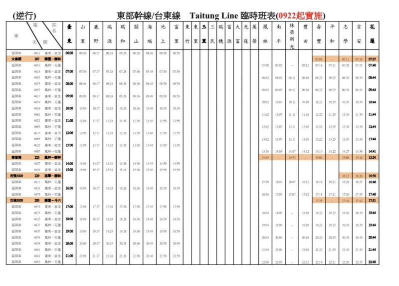 「富里至台東」路線的臨時時刻表。   圖：台鐵局／提供