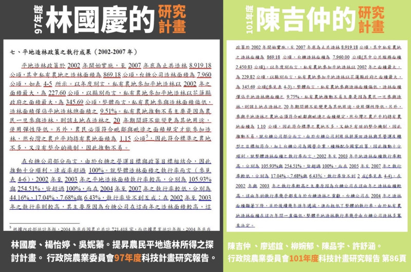 白喬茵揭陳吉仲大量抄襲林國慶的研究報告。   圖：白喬茵提供