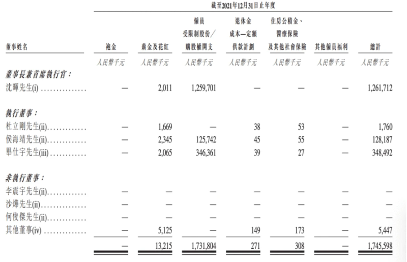 威馬汽車公開招股書。   圖：翻攝自界面新聞