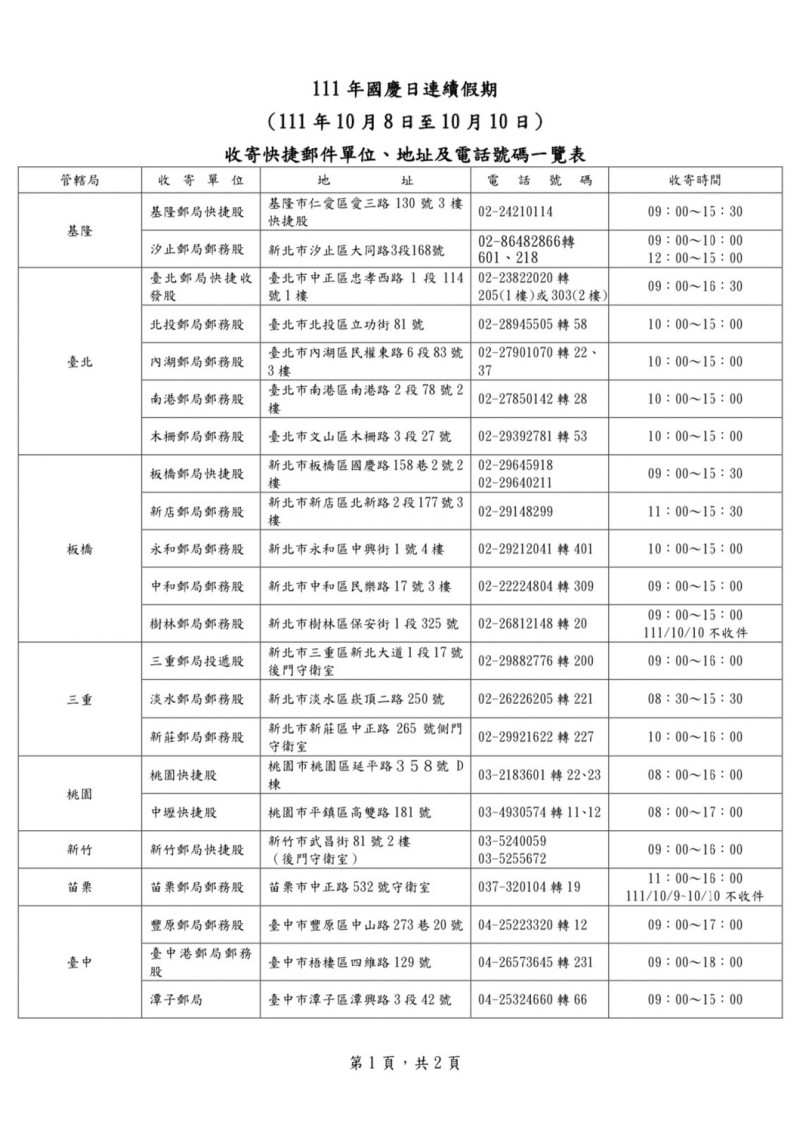 連假期間快捷郵件單位、地址及電話表。   圖：中華郵政／提供