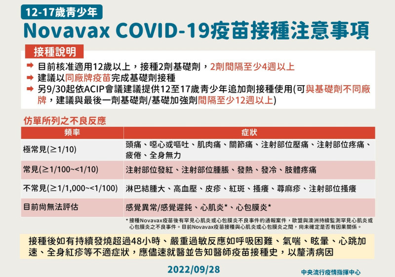Novavax COVID-19疫苗接種注意事項。   圖：中央流行疫情指揮中心／提供