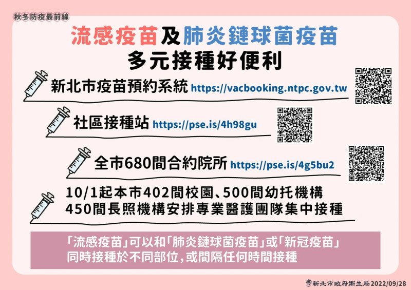 新北市自10月1日提供「新北市疫苗預約系統預約接種」、「680間合約院所」、「社區設站」及「安排專業醫護團隊進入學校、幼兒園、長照機構集中接種」多元管道方式便利民眾接種。   圖：新北市衛生局提供