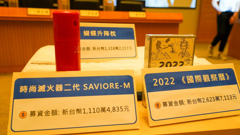 109年起啟動「群眾募資計畫」，協助企業行銷商品獲得群眾支持，迄今已協助52組團隊募集逾1.5億元資金。   圖：新北市經發局提供