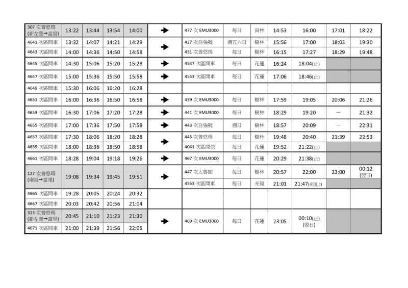 台鐵花東線下午時段的北上接駁時刻表。   圖：台鐵局／提供