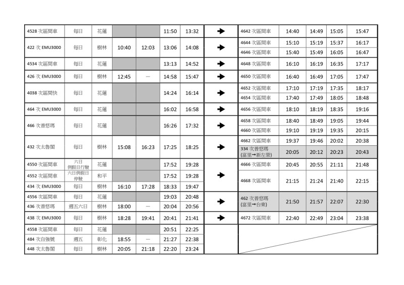台鐵花東線下午時段的南下接駁時刻表。   圖：台鐵局／提供