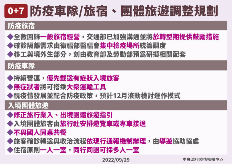 解後封0＋7防疫車隊、旅宿、團旅的規劃措施。   圖：中央流行疫情指揮中心／提供