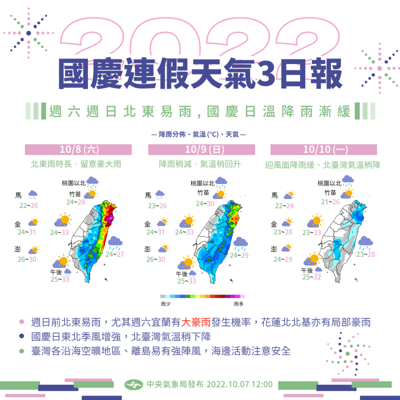 國慶連假3日預報。   圖：中央氣象局／提供