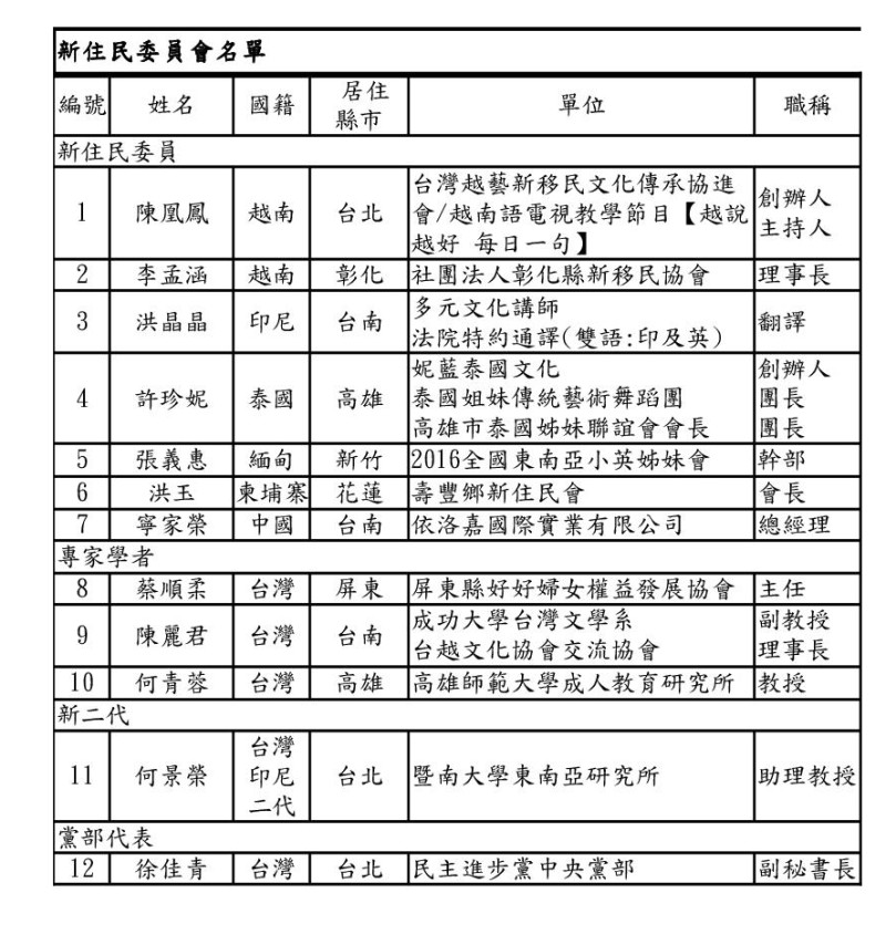 民進黨新住民事務委員會名單。   圖：民進黨提供