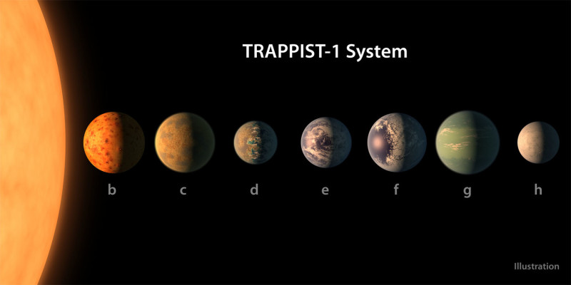 美國太空總署公布發現7個系外行星，其中3個溫度與地球接近，同時疑似有液態水源存在。   圖：翻攝美國太空總署官網