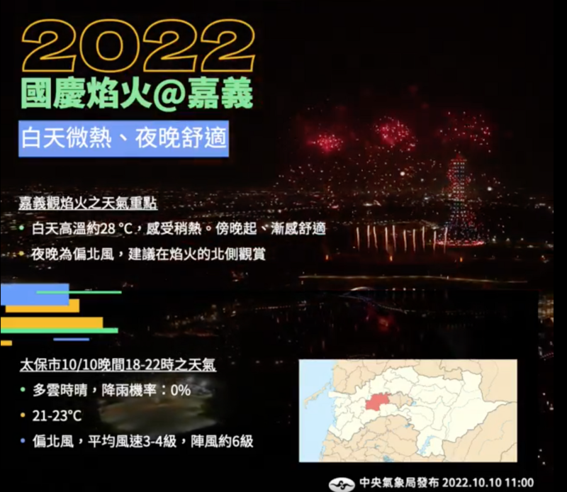 氣象局稍早公布國慶日全台天氣狀況為水氣漸少、風力偏強，也同時是個「有風的煙火之夜」。   圖：中央氣象局 報氣象 臉書專頁