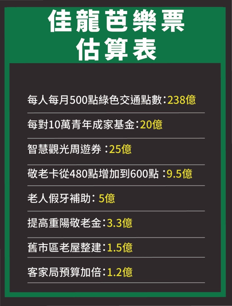 侯友宜選辦開記者會，批評對手林佳龍開芭樂票成癮。   圖：侯友宜選辦提供