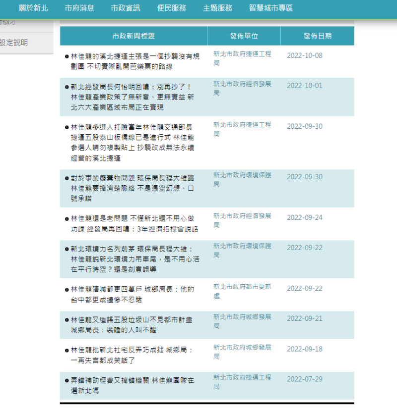 新北市政府各局處「市政新聞」抨擊林佳龍的政見。   