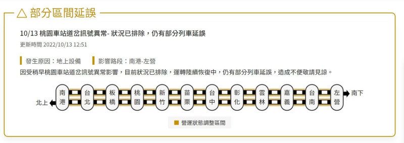 台灣高鐵則表示，異常列車經搶修，已於下午12時48分恢復雙向正常運轉。   圖：取自台灣高鐵官網