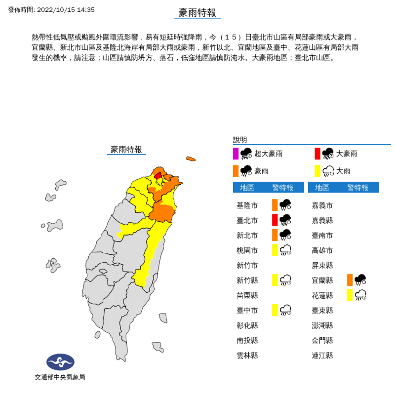 氣象局對8縣市豪大雨特報。   圖：取自中央氣象局網站