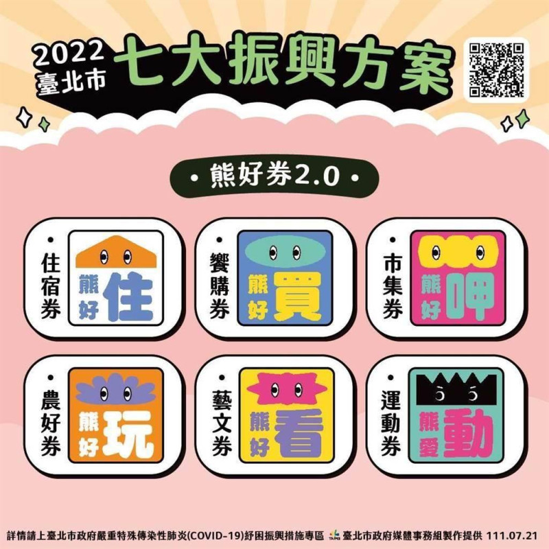 台北熊好券2.0有6種票券。   圖：台北市政府／提供