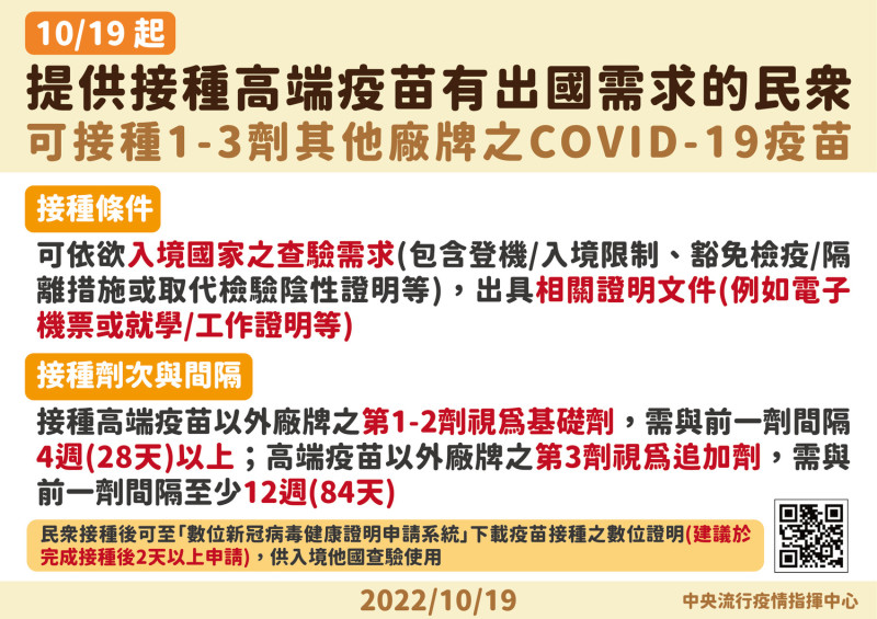 10/19 提供接種高端疫苗有出國需求的民眾，相關補打方案。   圖：中央流行疫情指揮中心／提供