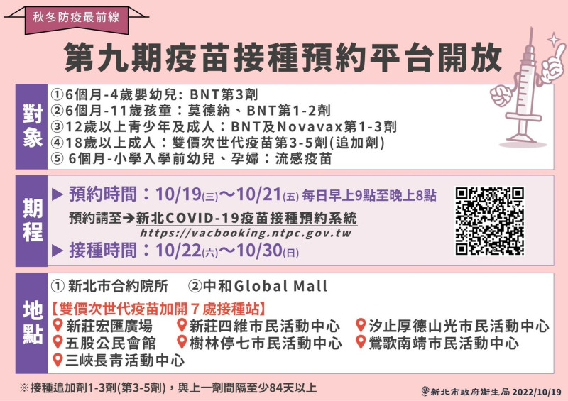 新北市加開7處雙價次世代疫苗中大型接種站。   圖：新北市衛生局提供