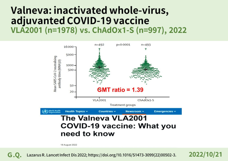 歐盟近期通過的非活化的全細胞疫苗Valneva，也是用抗體「免疫橋接」，並沒有進行對照研究，同樣跟AZ比較，其抗體效價是AZ的1.39倍。   圖：中央流行疫情指揮中心／提供