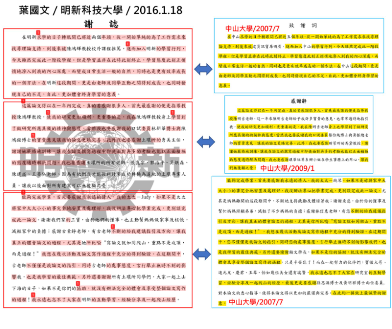 劉宇發文指出葉國文涉嫌抄襲論文，並整理出對比圖   圖:翻攝自劉宇臉書