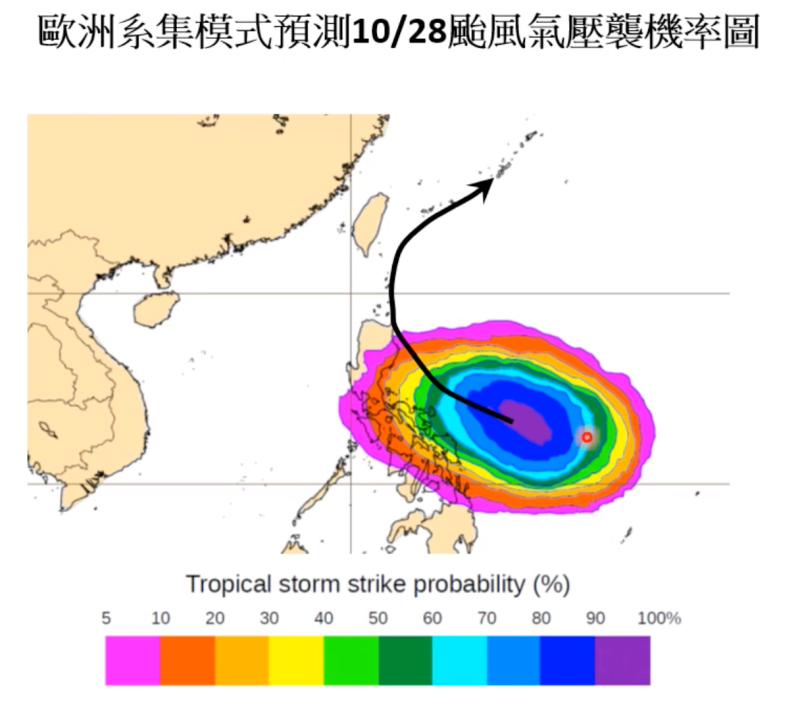 根據最新歐洲系集模式資料，賈新興說明，目前熱帶系統會跑到呂宋島北邊，之後由台灣東邊外海過去機率較大。   圖：翻攝自賈新興Youtube