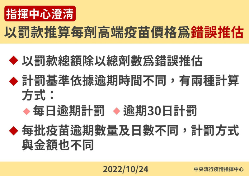 10/24 指揮中心澄清以罰款推算每劑高端疫苗價額為錯誤推估   圖：中央流行疫情指揮中心/提供