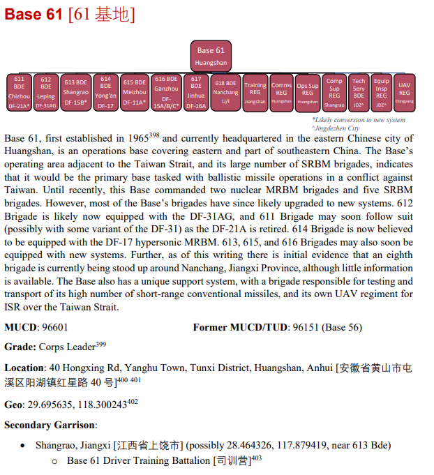 中國火箭軍62基地總部位於中國南方城市昆明，詳細地址也被曝光。   圖：翻攝自CASI 報告