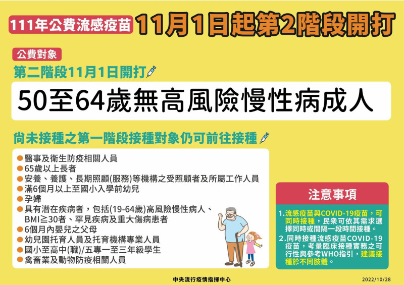 11/1第2階段流感疫苗開打。   圖：中央流行疫情指揮中心/提供