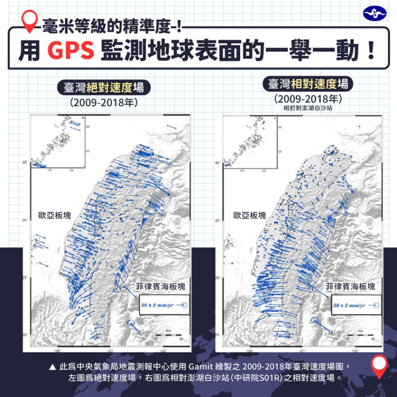 中央氣象局地震測報中心使用 Gamit 繪製之 2009～2018 年台灣絕對速度場／相對速度場示意圖。   圖：取自中央氣象局臉書