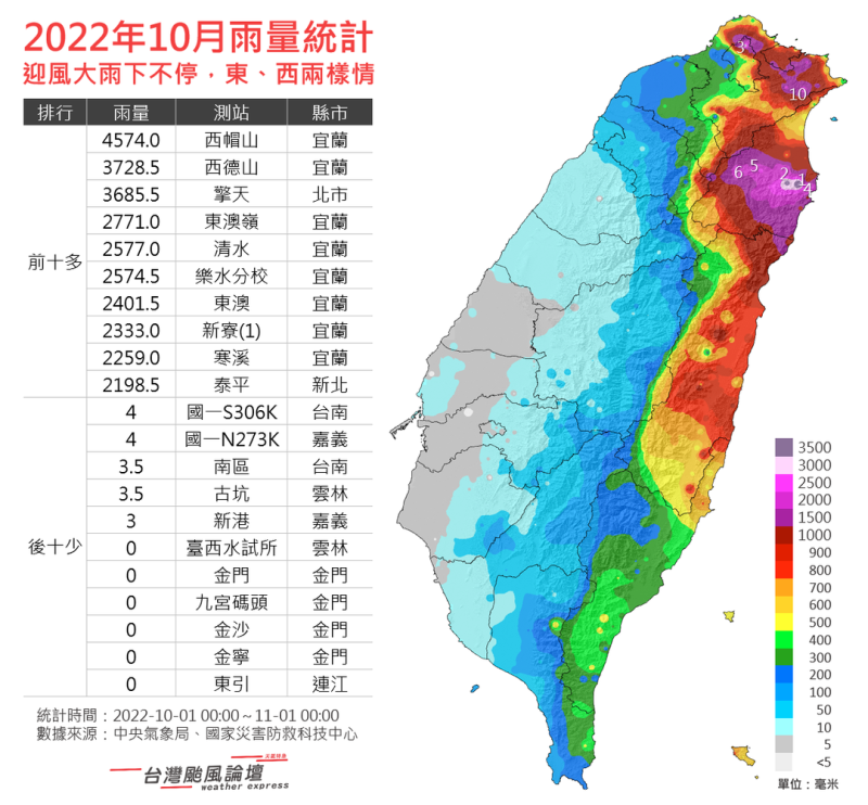 10月份累積降雨量統計。   圖：取自《台灣颱風論壇｜天氣特急》臉書