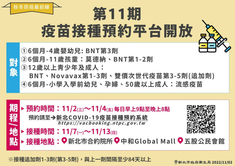 第11期疫苗預約平台預約自今日起至11月4日，每日上午9時至晚上8時開放系統預約。   圖：新北市衛生局提供