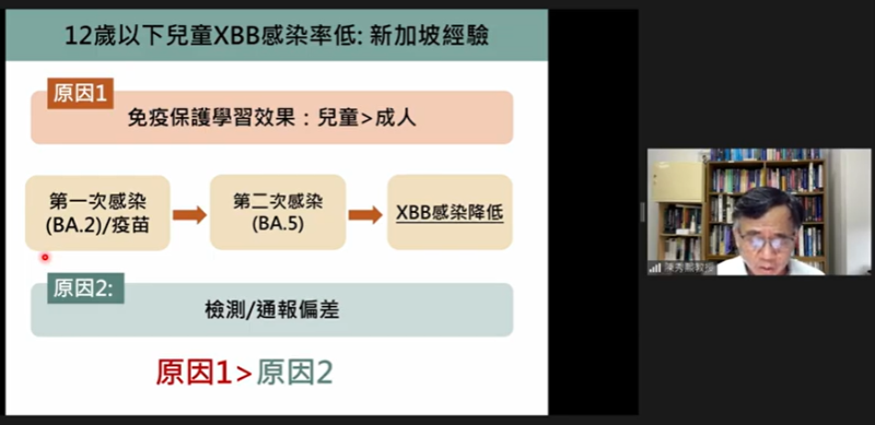 陳秀熙表示，因為兒童的免疫保護學習效果大於成人，因此12歲以下兒童XBB感染率低。   圖：翻攝自新冠肺炎科學防疫園地YouTube