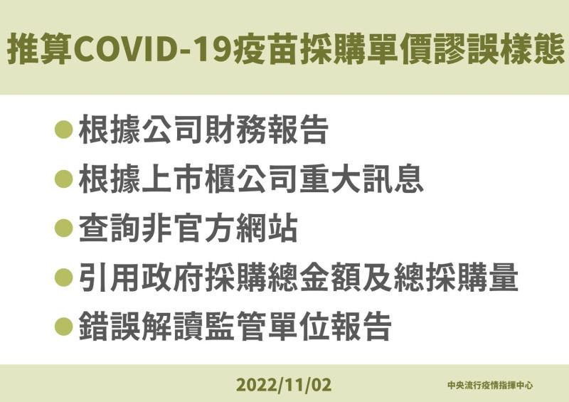 推算疫苗採購單價謬誤樣態。   圖：中央流行疫情指揮中心／提供