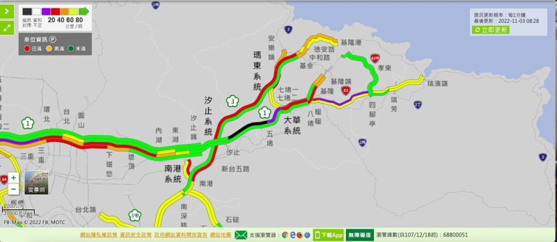 根據即時路況顯示，今（3）天一早，南下八堵到大華系統壅塞。   圖：翻攝1968即時路況網頁