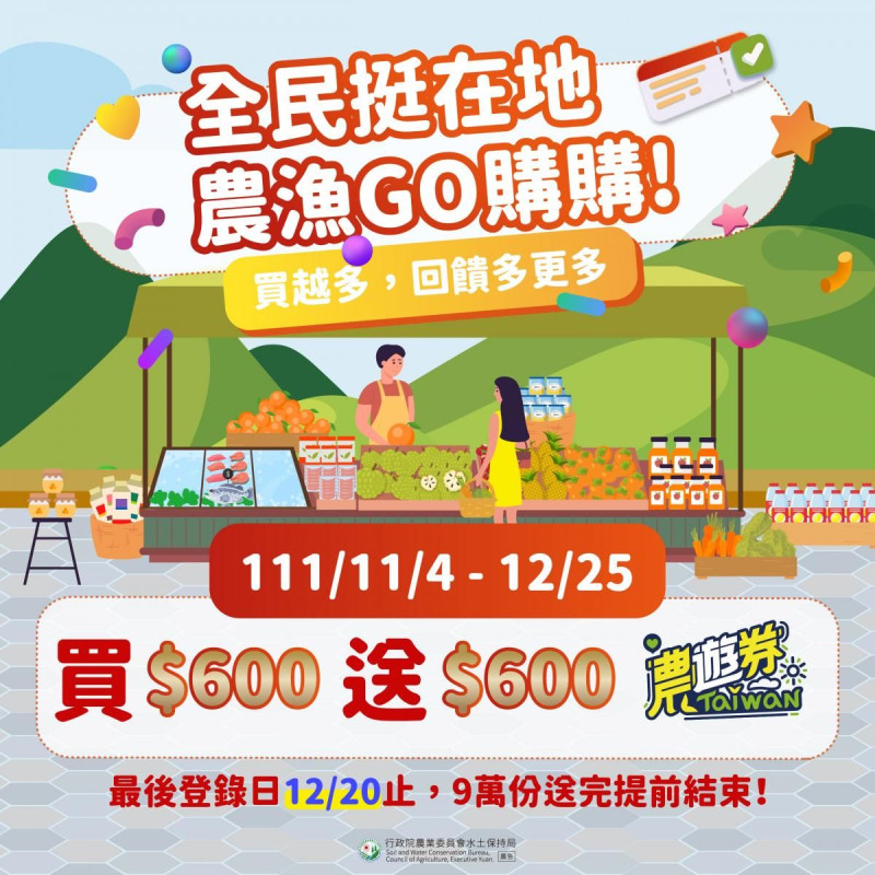 民眾只要在11月4日起至12月25日止，到指定通路購買12項農產品滿600元，並完成發票登錄，就可獲得600元農遊券。   圖：農委會/提供