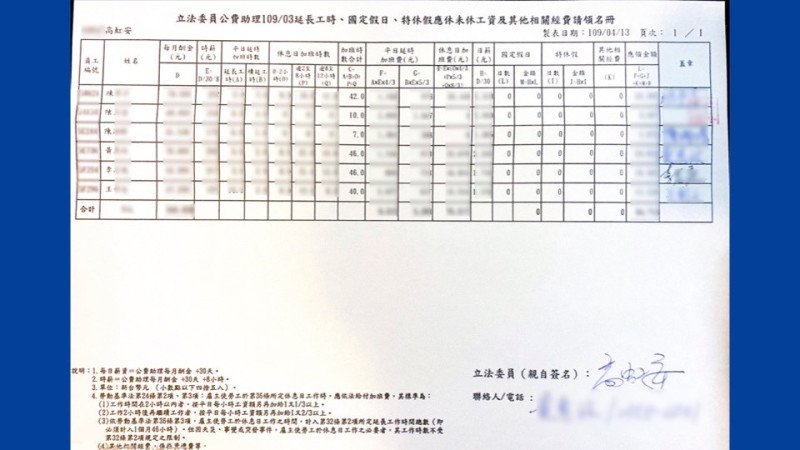 林耕仁秀出關鍵證據，質疑李忠庭在立法院是兼職助理，但1個月竟能報46小時的加班時數。   圖：取自林耕仁臉書