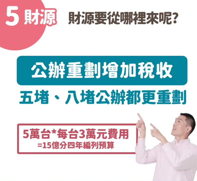 謝國樑說明，5萬部電動機車財源來自公辦重劃增加稅收。   圖：取自謝國樑臉書