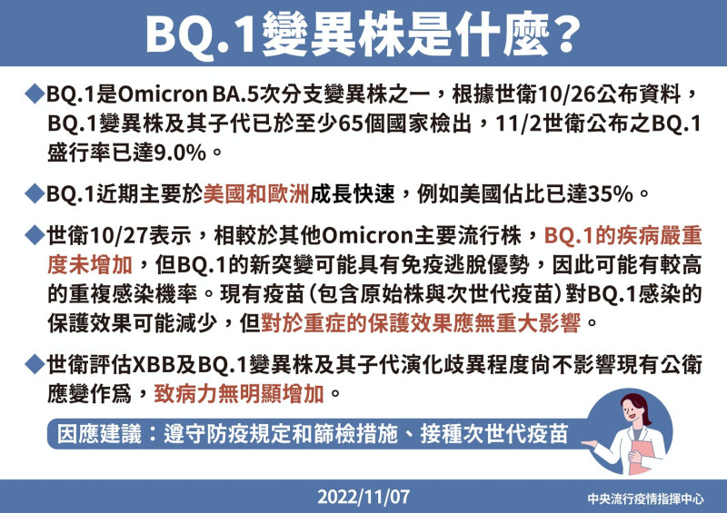 BQ.1變異株說明。   圖：中央流行疫情指揮中心/提供