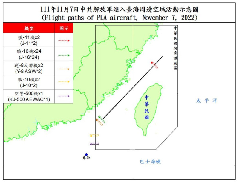 國防部公布7日台海周邊空域空情動態，計偵獲解放軍機63架次，逾越海峽中線及其延伸線進入西南空域31架次。   圖：翻攝國防部官網