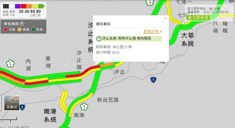 一直到今(9)天早上9時39分，汐止路段時速都不到40公里。   圖：取自1968即時路況網站