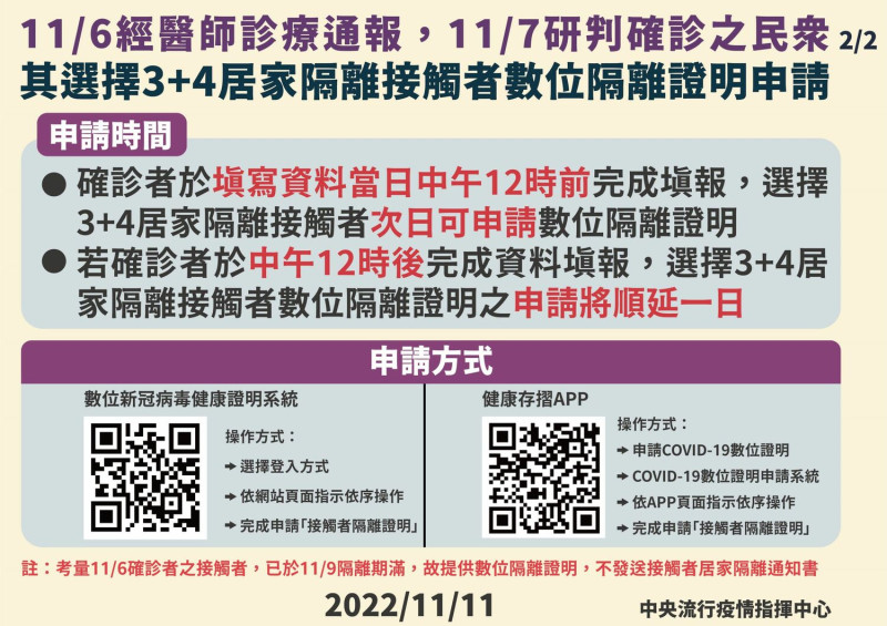 補填作業相關作業說明-2   圖：中央流行疫情指揮中心/提供