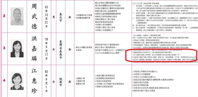 里長候選人洪嘉璘在政見欄第8點稱，要杜絕老公婚後不履行「弄啊弄」之義務，1次不弄就罰買愛馬仕包包。   圖:中選會