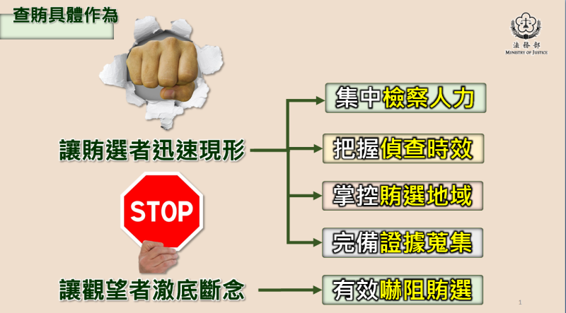 查賄具體作為。   圖：法務部提供