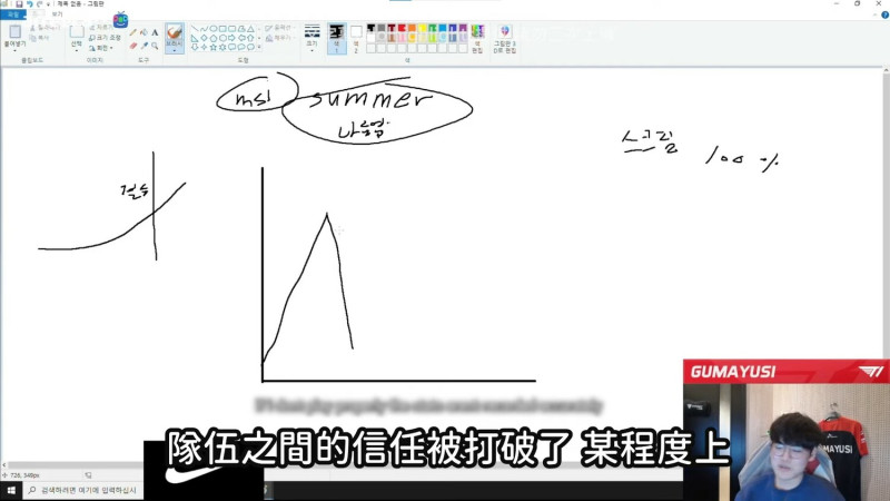 當T1在今年季中邀請賽（MSI）拿下亞軍後，T1隊員們就產生了一些芥蒂，隊伍之間的信任也被打破了。   圖：翻攝自YouTube/lolhighlights