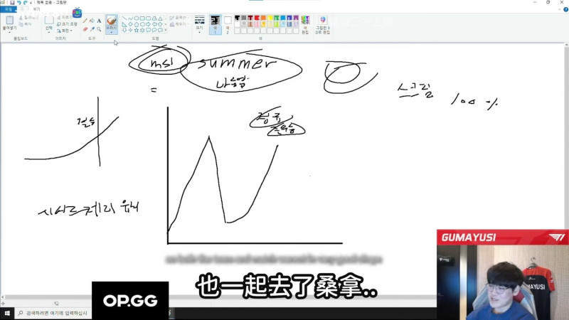 夏季賽結束後，拿到兩個亞軍的T1一起去蒸桑拿，藉此機會把心裡話全部講開，互相解開心理疙瘩，然後都一致認同「世界賽好好幹吧」。Gumayusi認為，自己的實力就是這樣提升起來的。   圖：翻攝自YouTube/lolhighlights