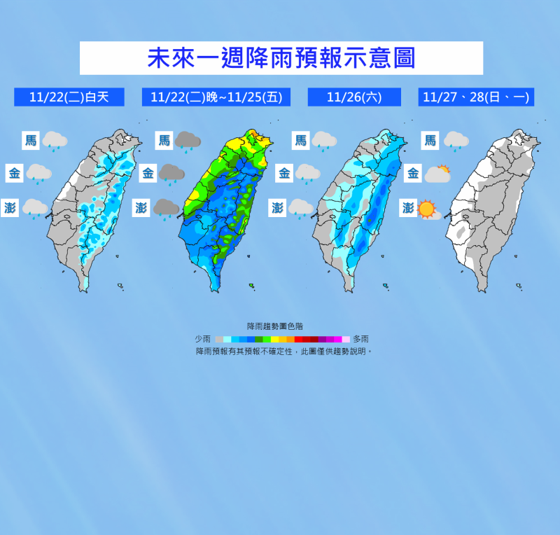 一週降雨預報示意圖。   圖：中央氣象局／提供