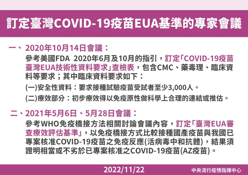 訂定臺灣COVID-19疫苗EUA基準的專家會議   圖：中央流行疫情指揮中心/提供