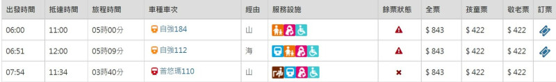 明日台鐵高雄往台北的北上列車僅6點和6點51分的還有一些位置。   圖：翻攝自台鐵官網