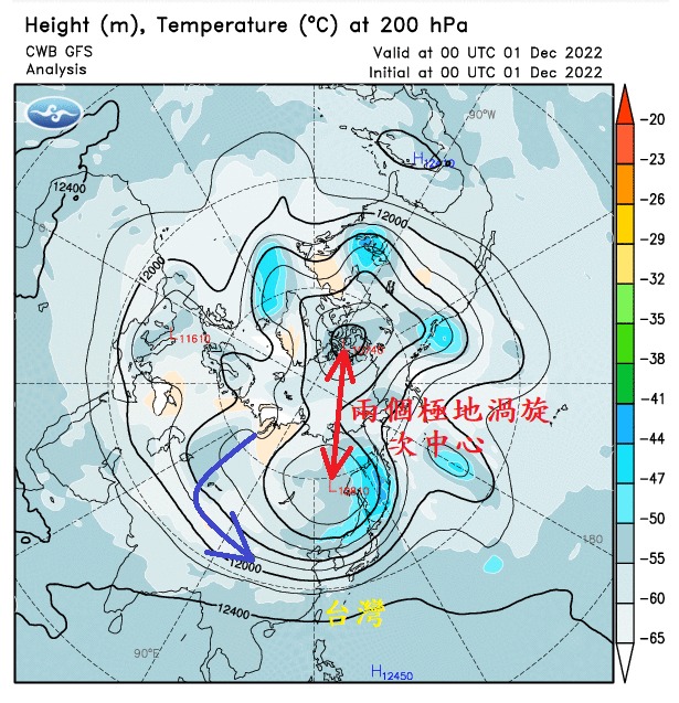 鄭明典表示，受北極上空的雙極渦影響，台灣預計可以在2週內入冬。   圖：取自鄭明典臉書